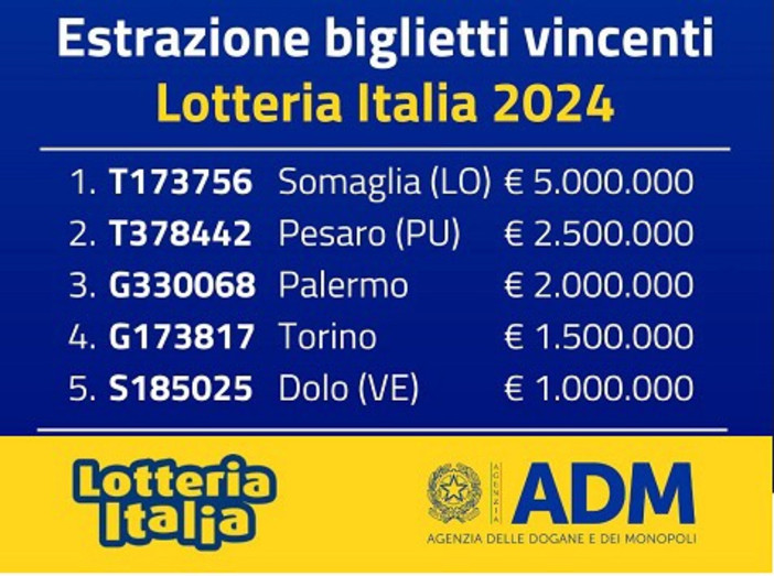 Lotteria Italia, vinti 20mila euro a Vigevano. Altri quattro biglietti vincenti in provincia di Pavia