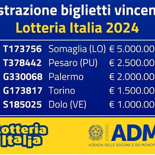 Lotteria Italia, vinti 20mila euro a Vigevano. Altri quattro biglietti vincenti in provincia di Pavia