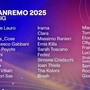 Sanremo 2025 e l’occasione (persa) di aprirsi e parlare ai giovani